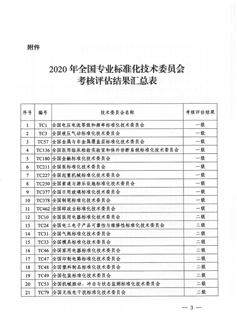 國家標準化管理委員會關于2020年全國專業標準化技術委員會考核評估結果的通知（國標委發函〔2021〕7號）.pdf_page_3