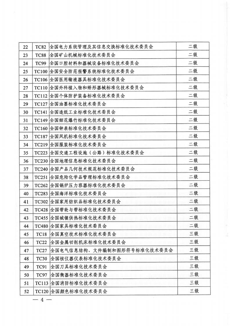 國家標準化管理委員會關于2020年全國專業標準化技術委員會考核評估結果的通知（國標委發函〔2021〕7號）.pdf_page_4