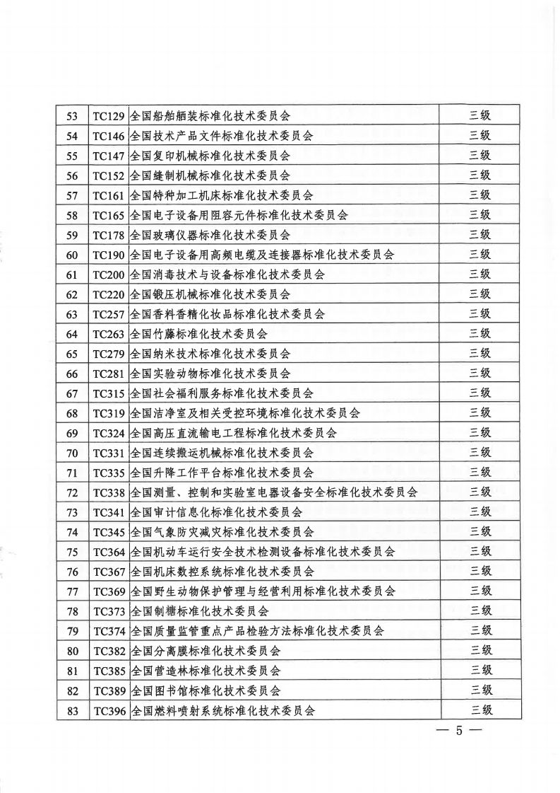 國家標準化管理委員會關于2020年全國專業標準化技術委員會考核評估結果的通知（國標委發函〔2021〕7號）.pdf_page_5