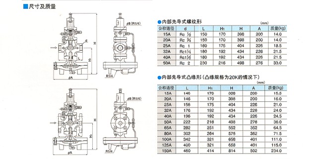 2000減壓閥1