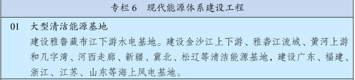 現(xiàn)代能源體系建設(shè)工程