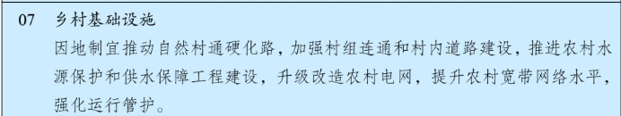 現(xiàn)代農(nóng)業(yè)農(nóng)村建設(shè)工程