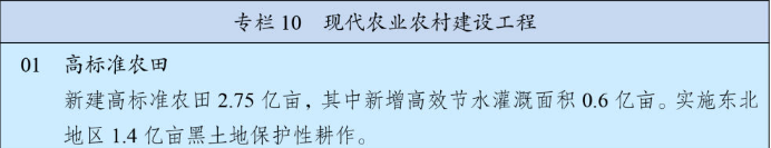 現(xiàn)代農(nóng)業(yè)農(nóng)村建設(shè)工程