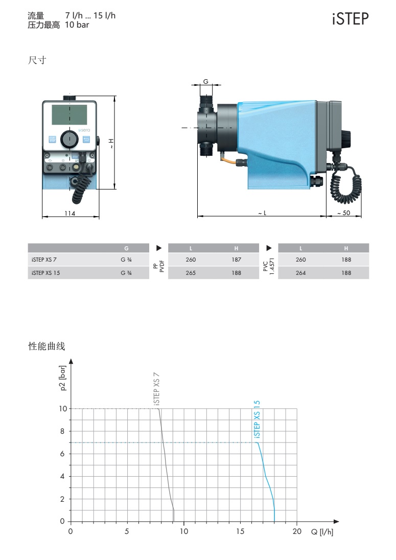 步進(jìn)電機(jī)隔膜計(jì)量泵ISETP XS P3