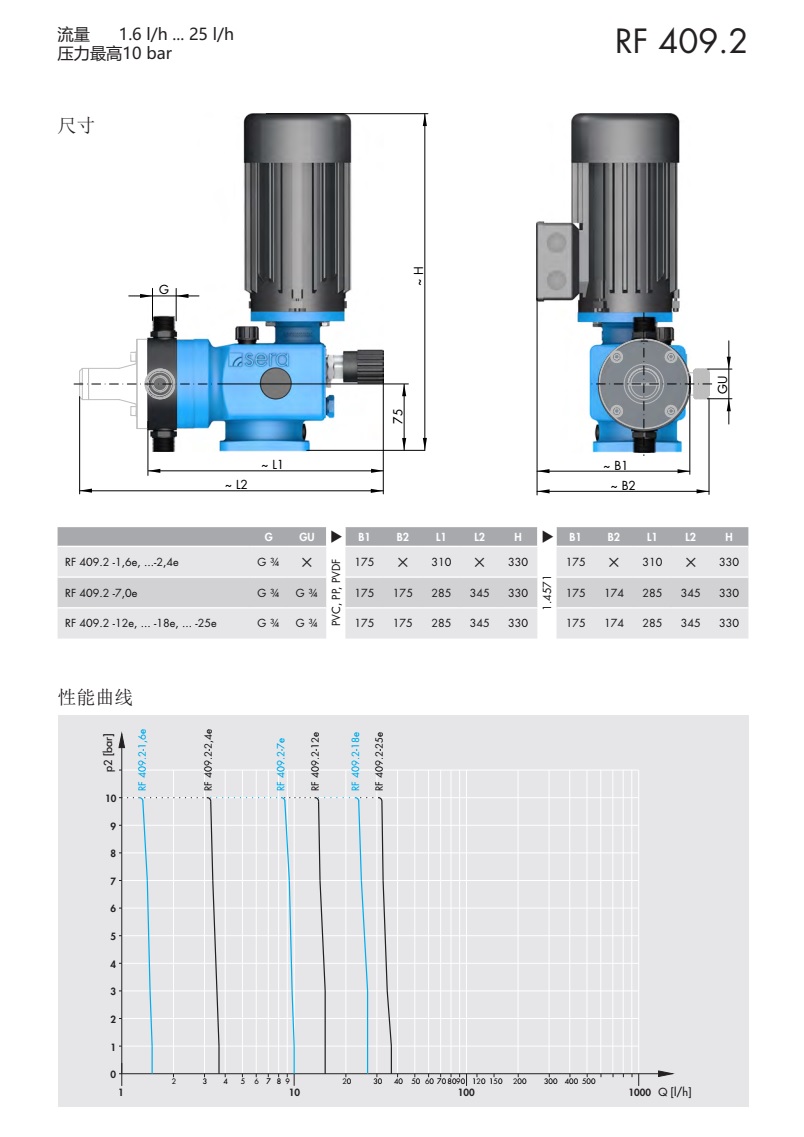 基礎型機械隔膜計量泵RF409.2(小于25)P3