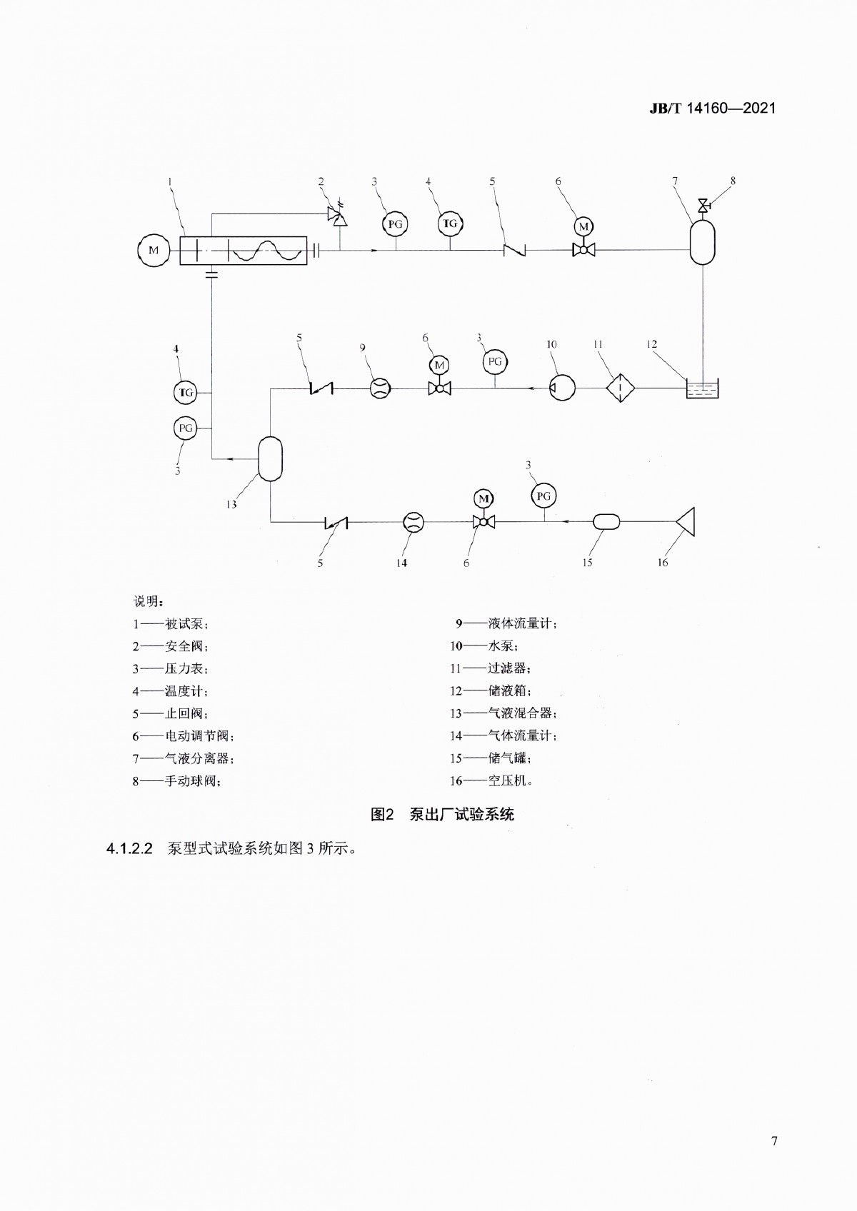 JBT 14160-2021 多相混輸單螺桿泵_頁面_11