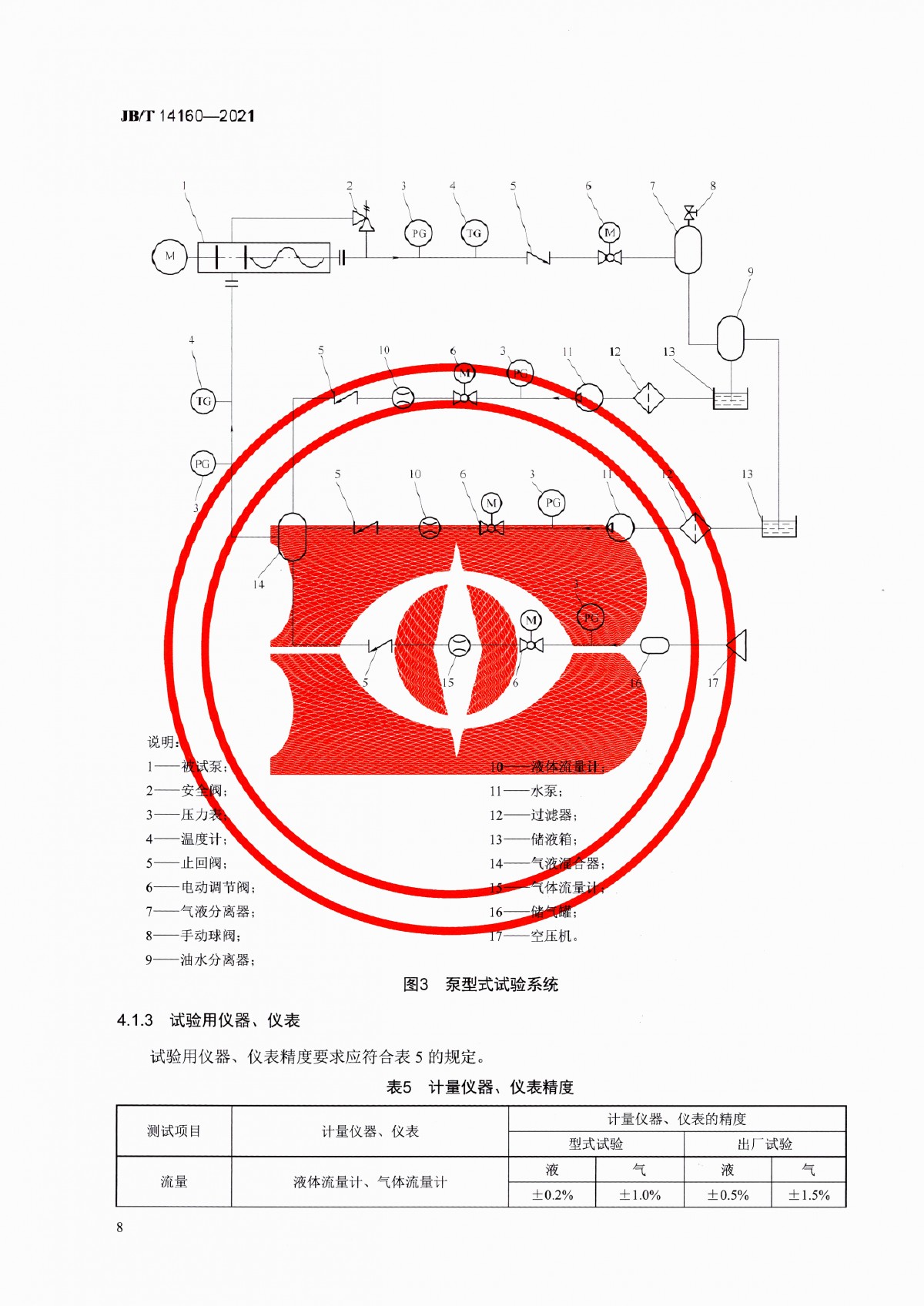 JBT 14160-2021 多相混輸單螺桿泵_頁面_12