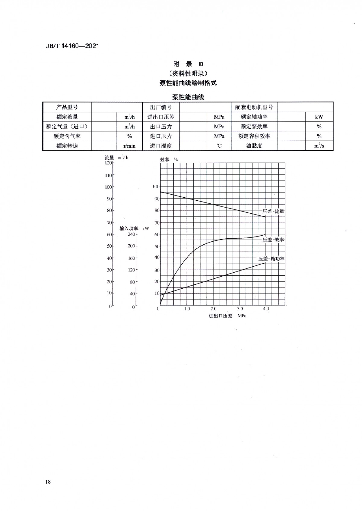 JBT 14160-2021 多相混輸單螺桿泵_頁面_22