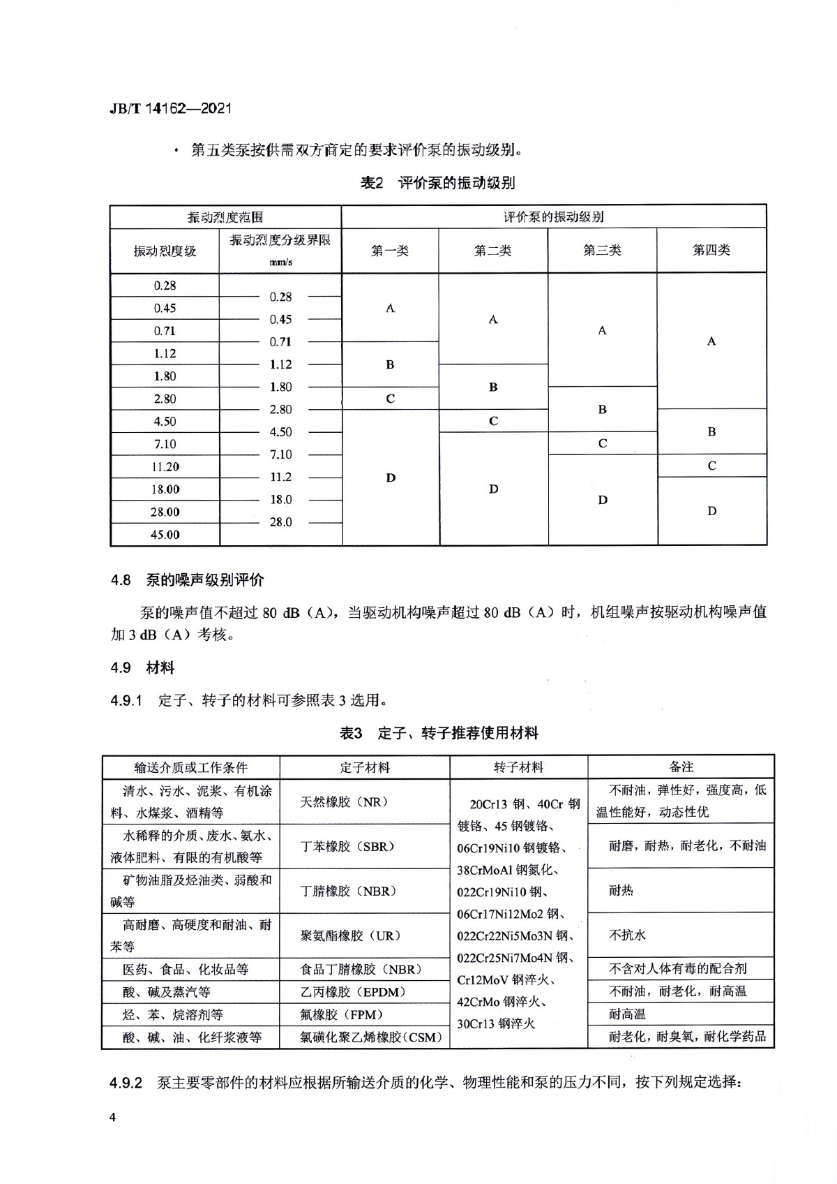JBT 14162-2021 雙頭單螺桿泵_頁面_09