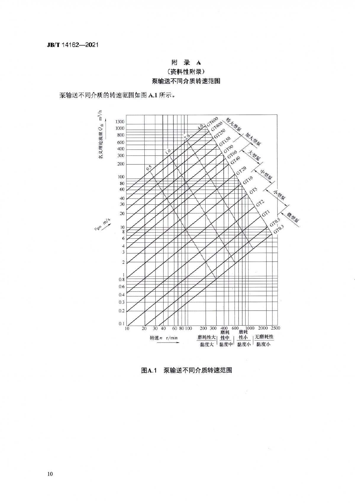JBT 14162-2021 雙頭單螺桿泵_頁面_15