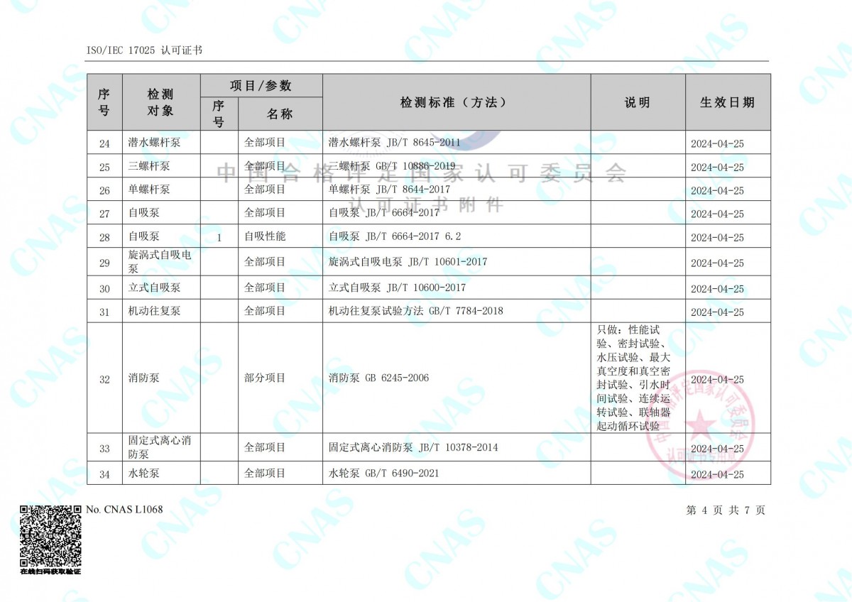 認(rèn)可的檢測(cè)能力范圍(中文) (3)_03