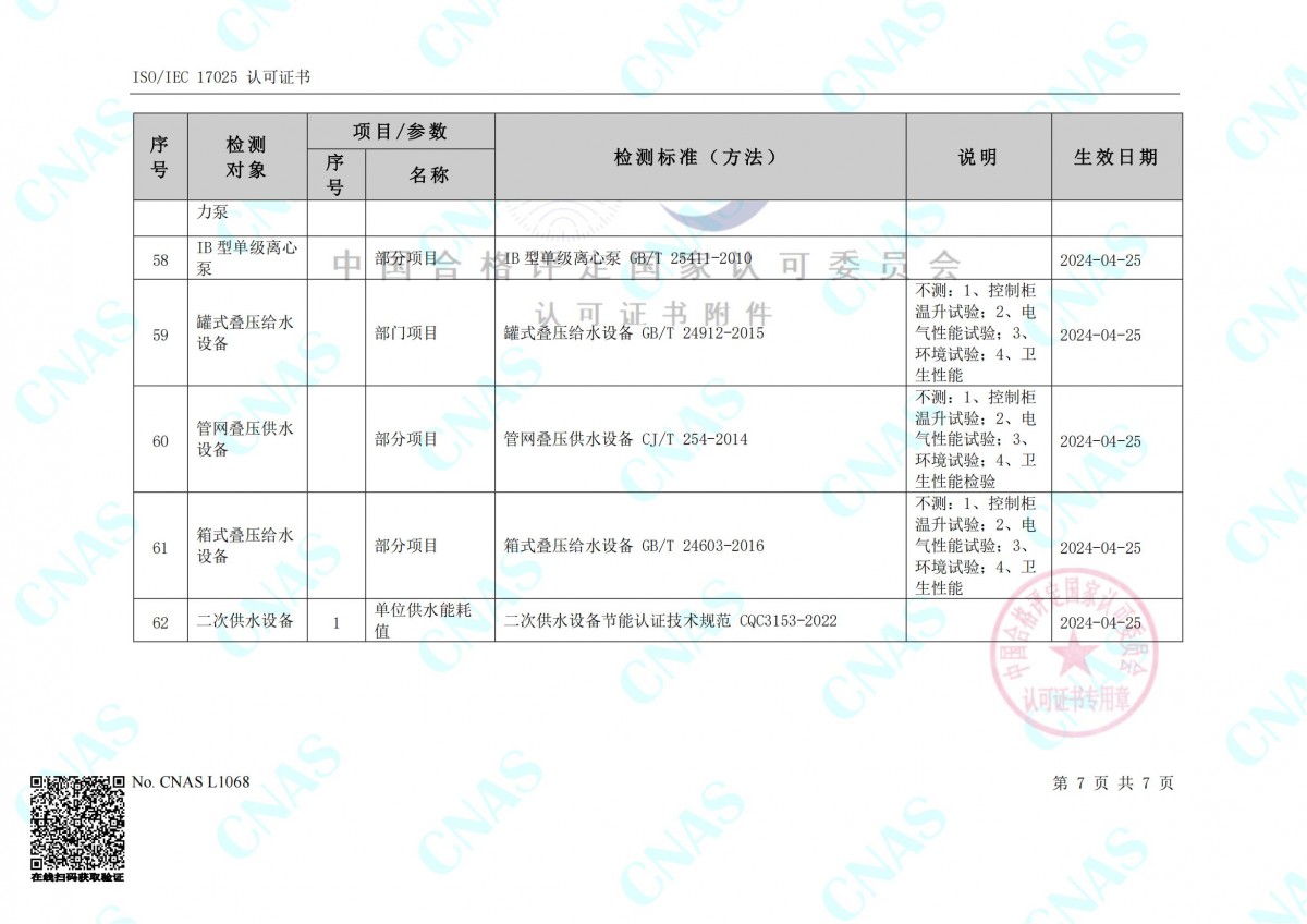 認(rèn)可的檢測(cè)能力范圍(中文) (3)_06