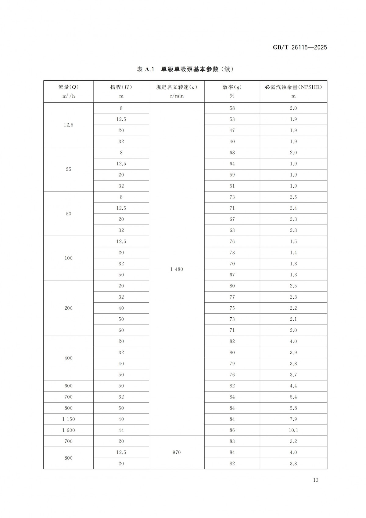 GBT 26115-2025 離心式液氫泵 技術規范-副本_18