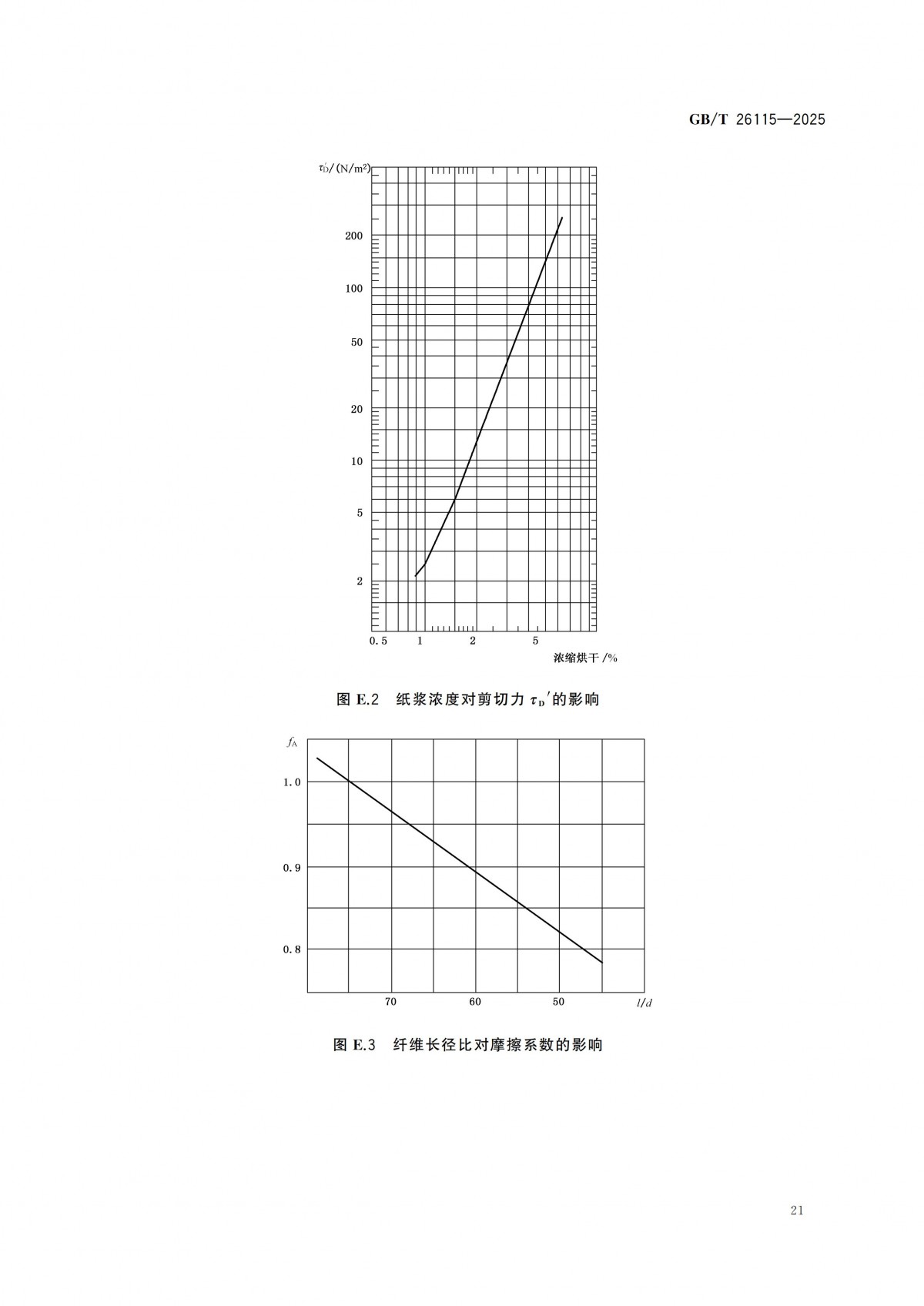 GBT 26115-2025 離心式液氫泵 技術規范-副本_26