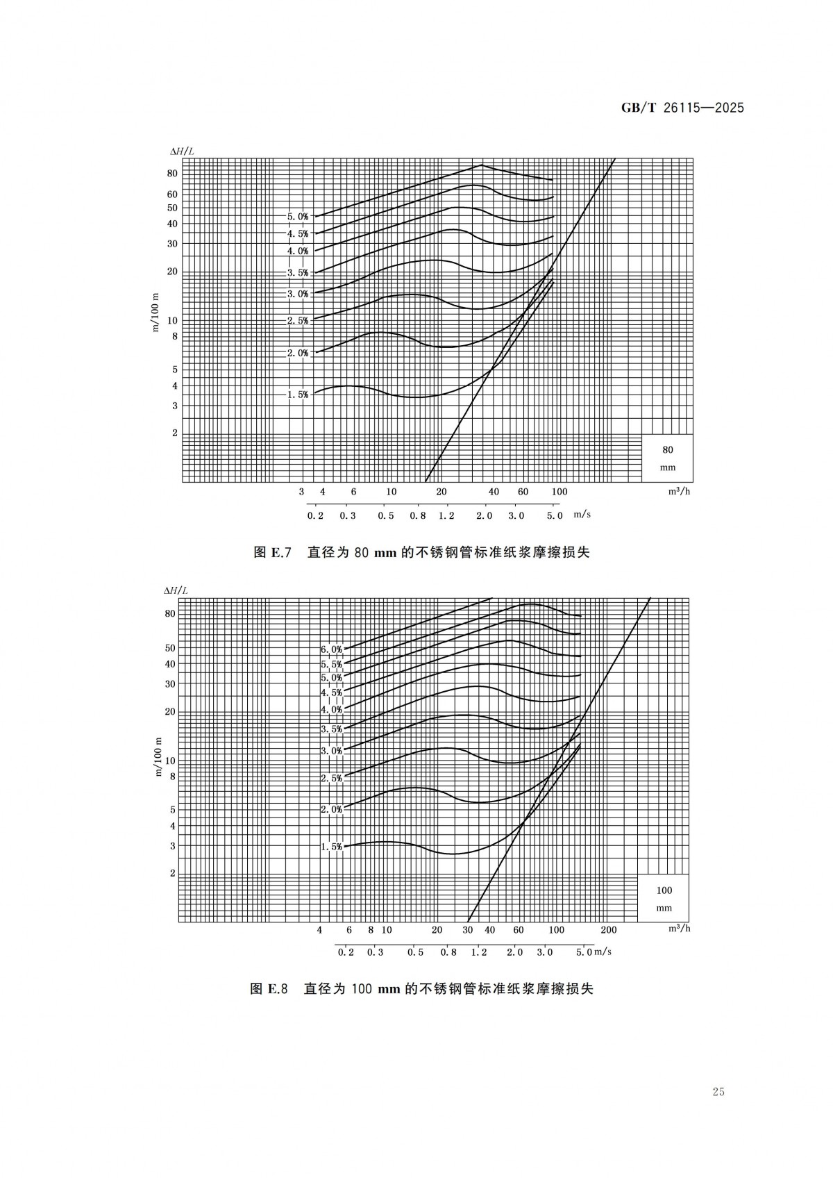 GBT 26115-2025 離心式液氫泵 技術規范-副本_30
