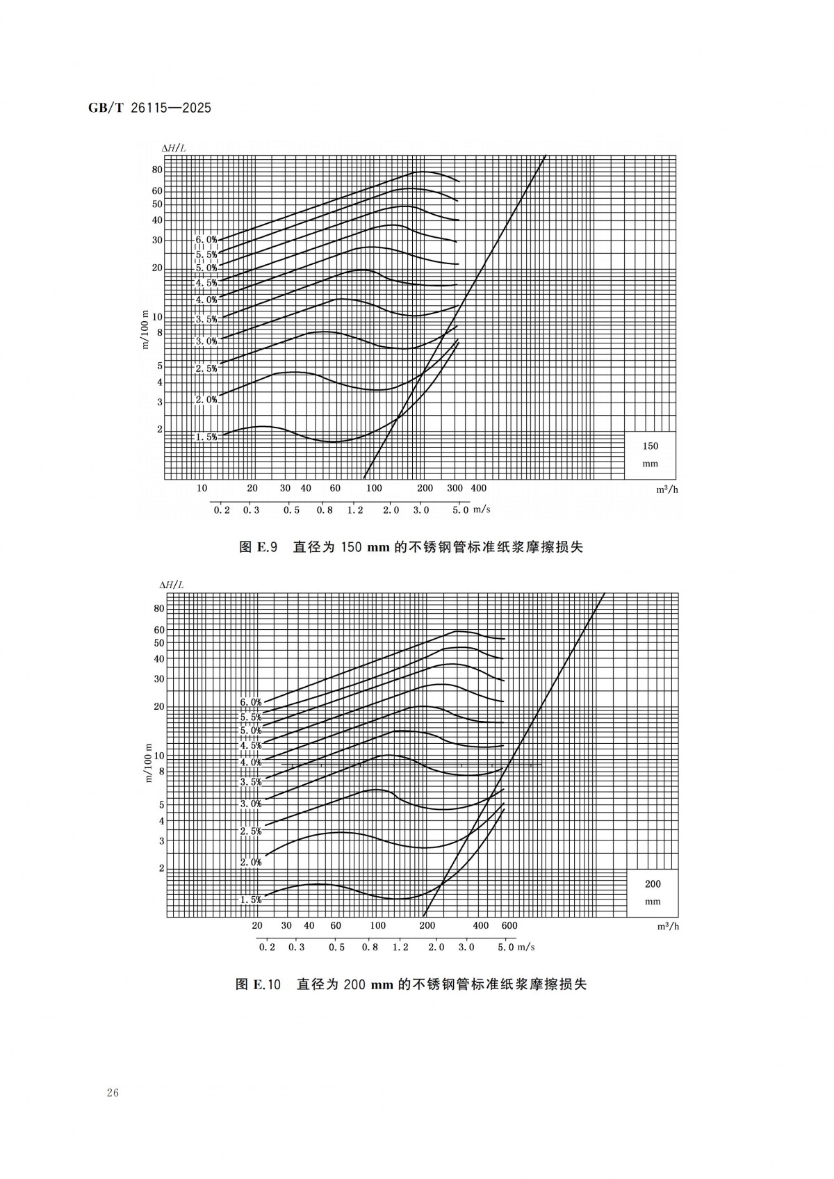 GBT 26115-2025 離心式液氫泵 技術規范-副本_31
