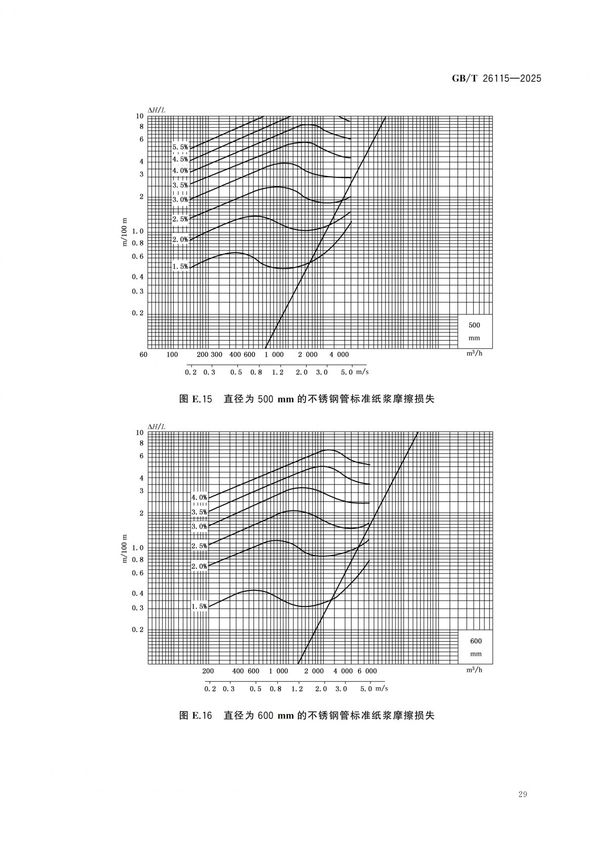 GBT 26115-2025 離心式液氫泵 技術規范-副本_34
